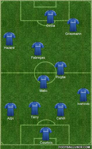 Chelsea Formation 2015