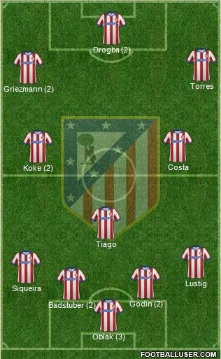 C. Atlético Madrid S.A.D. Formation 2015