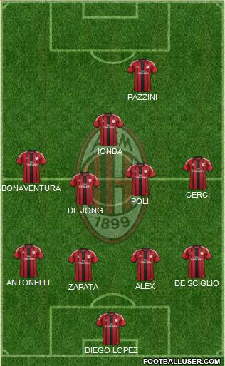 A.C. Milan Formation 2015