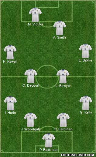 Leeds United Formation 2015