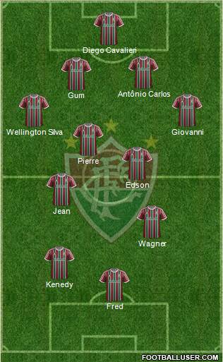 Fluminense FC Formation 2015