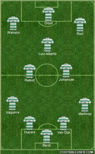 Celtic Formation 2015