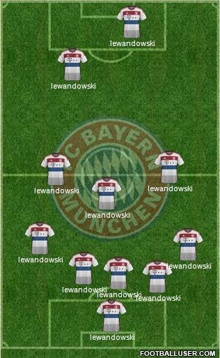 FC Bayern München Formation 2015