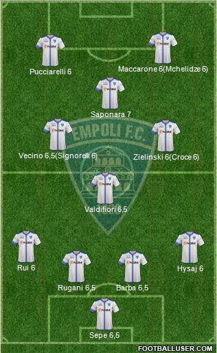 Empoli Formation 2015
