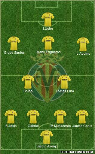 Villarreal C.F., S.A.D. Formation 2015