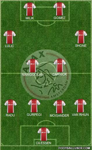 AFC Ajax Formation 2015
