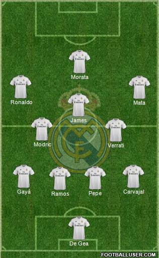 Real Madrid C.F. Formation 2015