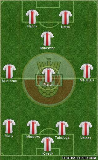 Poland Formation 2015