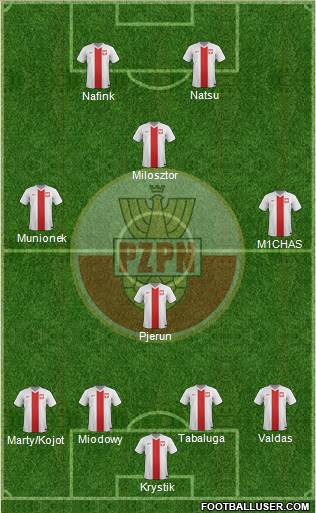 Poland Formation 2015