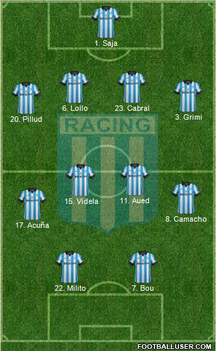 Racing Club Formation 2015