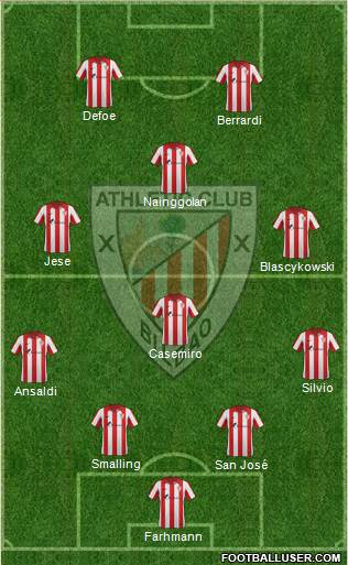 Bilbao Athletic Formation 2015