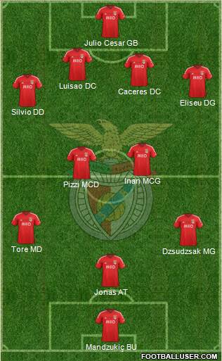 Sport Lisboa e Benfica - SAD Formation 2015