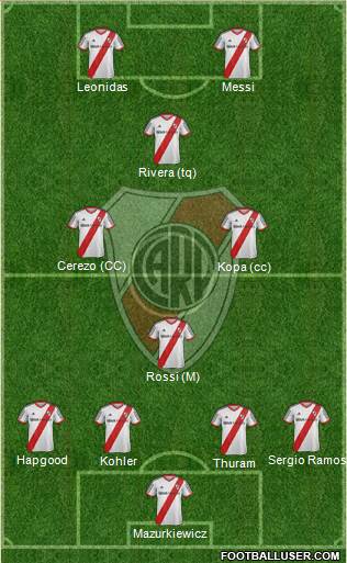 River Plate Formation 2015