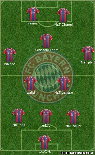 FC Bayern München Formation 2015