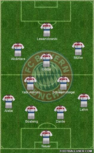 FC Bayern München Formation 2015