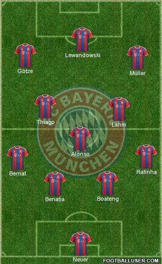 FC Bayern München Formation 2015