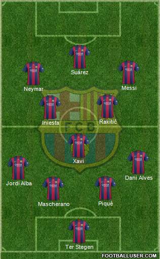F.C. Barcelona Formation 2015