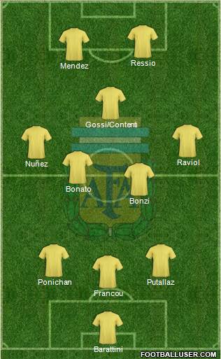 Argentina Formation 2015