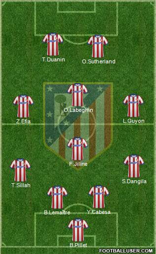 Atlético Madrid B Formation 2015