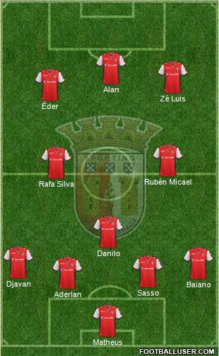 Sporting Clube de Braga - SAD Formation 2015