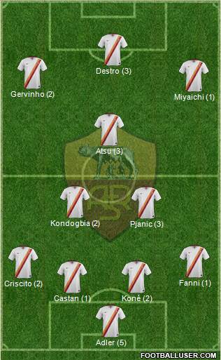 AS Roma Formation 2015