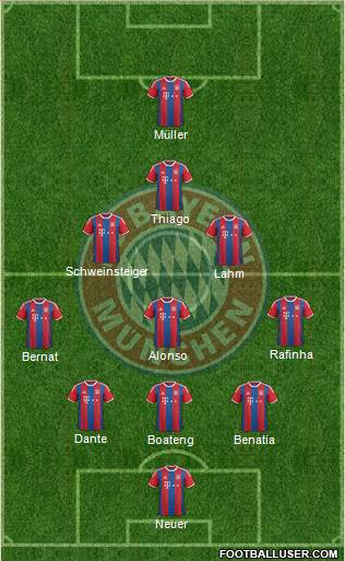 FC Bayern München Formation 2015