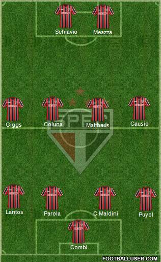 São Paulo FC Formation 2015