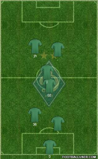 Dinamo Kiev Formation 2015