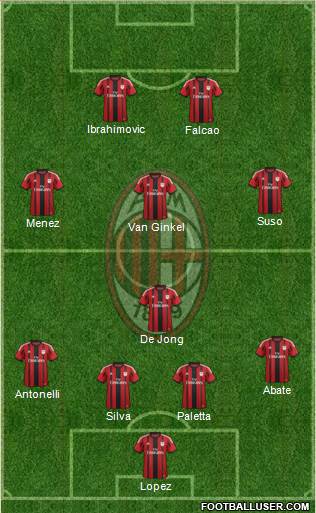 A.C. Milan Formation 2015