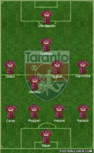 Taranto Formation 2015