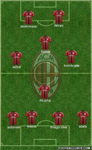 A.C. Milan Formation 2015