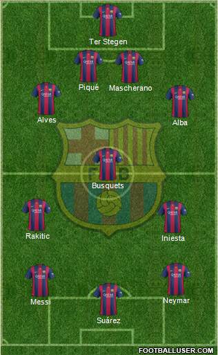 F.C. Barcelona Formation 2015