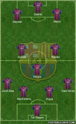 F.C. Barcelona Formation 2015