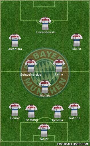 FC Bayern München Formation 2015
