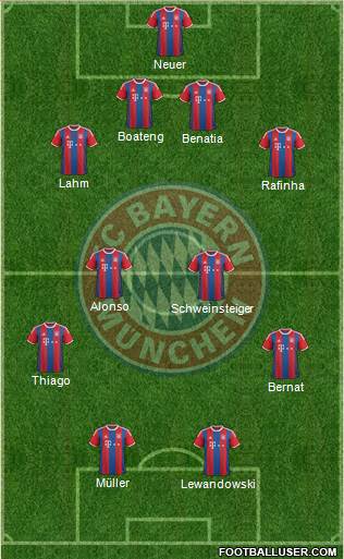 FC Bayern München Formation 2015