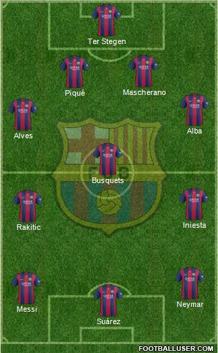 F.C. Barcelona Formation 2015