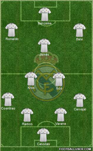 Real Madrid C.F. Formation 2015