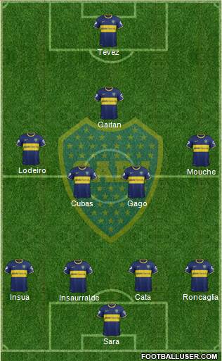 Boca Juniors Formation 2015