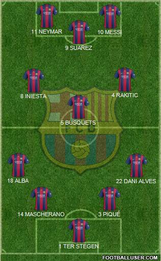 F.C. Barcelona Formation 2015