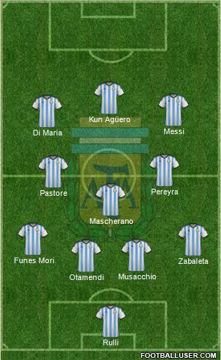 Argentina Formation 2015