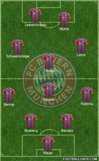 FC Bayern München Formation 2015