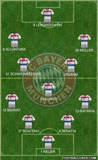FC Bayern München Formation 2015