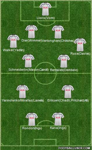 Tottenham Hotspur Formation 2015
