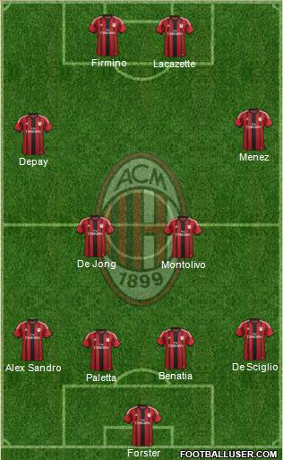 A.C. Milan Formation 2015