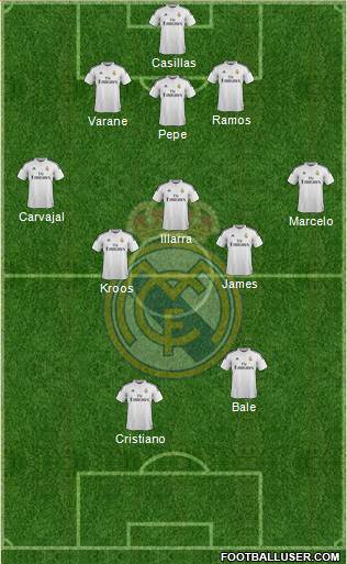 Real Madrid C.F. Formation 2015