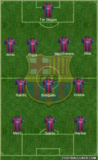 F.C. Barcelona Formation 2015