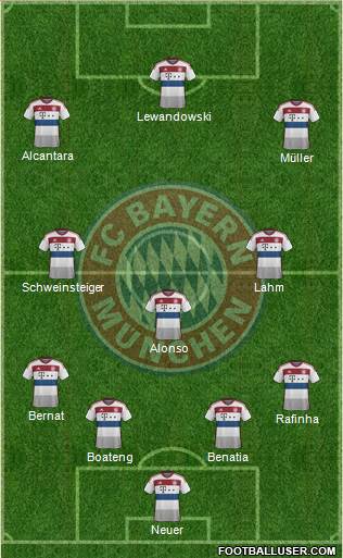 FC Bayern München Formation 2015
