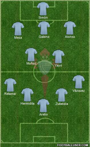 R.C. Celta S.A.D. Formation 2015