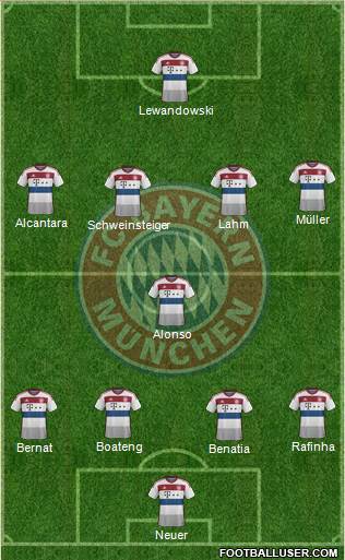 FC Bayern München Formation 2015