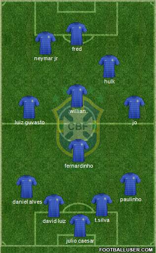 Brazil Formation 2015